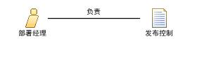 部署经理